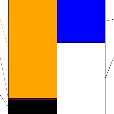 ペッパーフードサービス(証券コード:3053)の貸借対照表