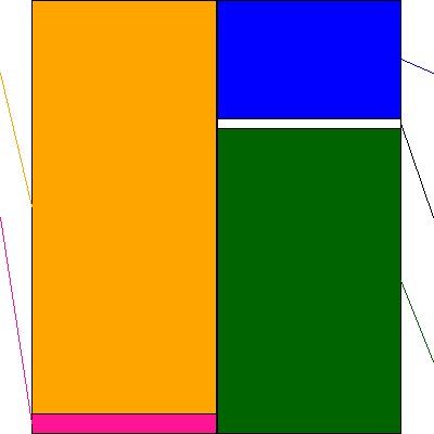 ＭｏｎｏｔａＲＯ(証券コード:3064)の貸借対照表