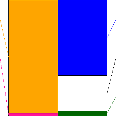 ライフフーズ(証券コード:3065)の貸借対照表