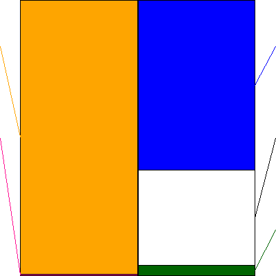 ＪＢイレブン(証券コード:3066)の貸借対照表