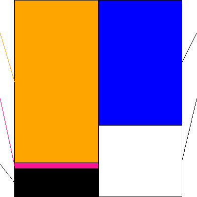 ＪＦＬＡホールディングス(証券コード:3069)の貸借対照表