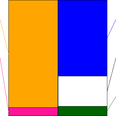 ＤＤグループ(証券コード:3073)の貸借対照表