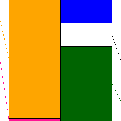 あいホールディングス(証券コード:3076)の貸借対照表