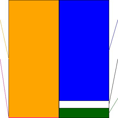 ホリイフードサービス(証券コード:3077)の貸借対照表