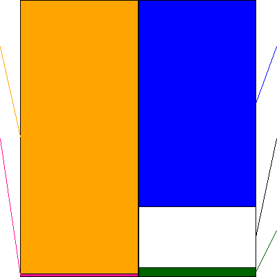 きちりホールディングス(証券コード:3082)の貸借対照表