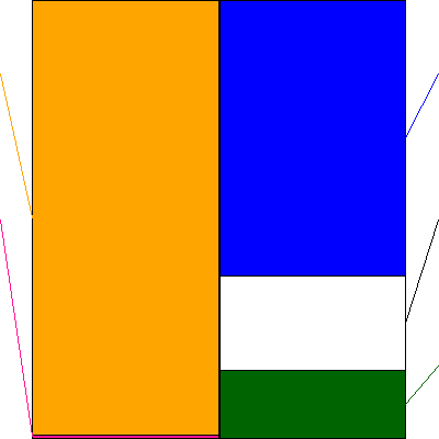 Ｊ.フロントリテイリング(証券コード:3086)の貸借対照表