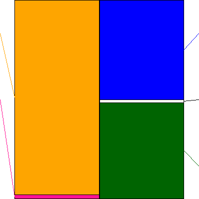 ZOZO(証券コード:3092)の貸借対照表