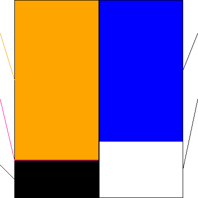 スーパーバリュー(証券コード:3094)の貸借対照表