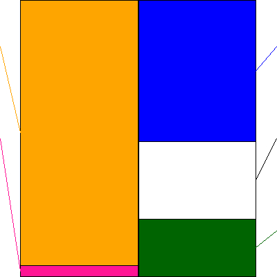 三越伊勢丹ホールディングス(証券コード:3099)の貸借対照表