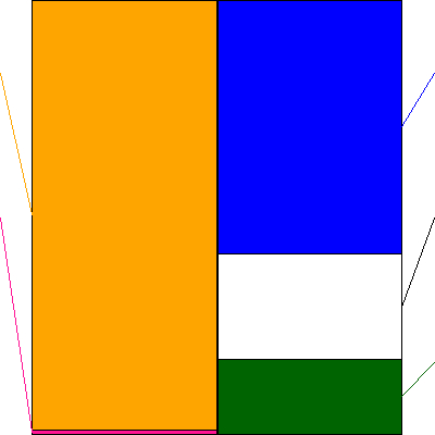 東洋紡(証券コード:3101)の貸借対照表