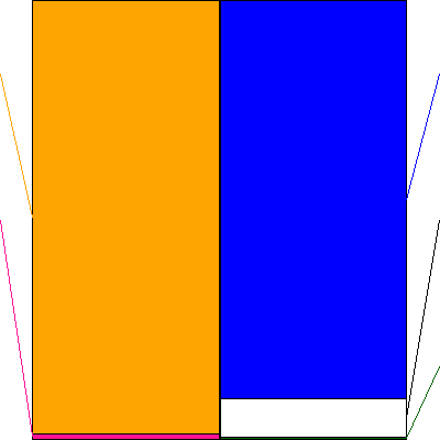 ユニチカ(証券コード:3103)の貸借対照表