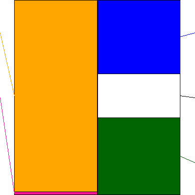 日東紡(証券コード:3110)の貸借対照表