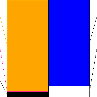 ファンデリー(証券コード:3137)の貸借対照表