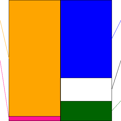 レスターホールディングス(証券コード:3156)の貸借対照表