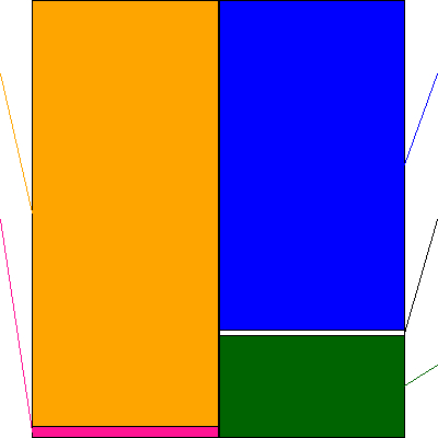 ジオリーブグループ(証券コード:3157)の貸借対照表