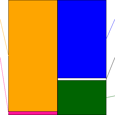 ＯＣＨＩホールディングス(証券コード:3166)の貸借対照表