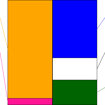 ＴＯＫＡＩホールディングス(証券コード:3167)の貸借対照表
