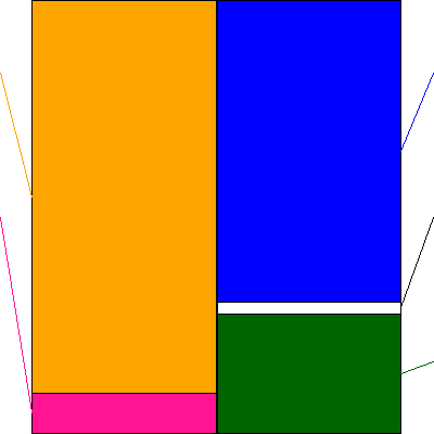 Ｃｏｍｉｎｉｘ(証券コード:3173)の貸借対照表