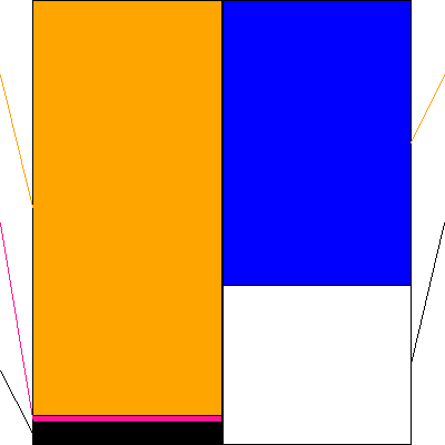 白鳩(証券コード:3192)の貸借対照表