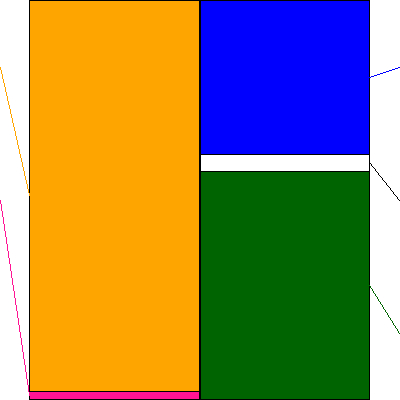 ＳＦＰホールディングス(証券コード:3198)の貸借対照表