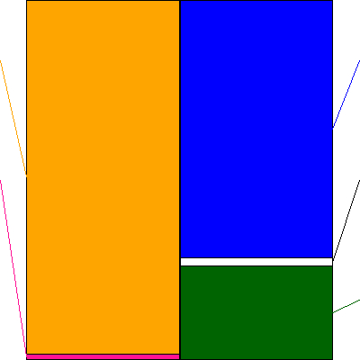 綿半ホールディングス(証券コード:3199)の貸借対照表