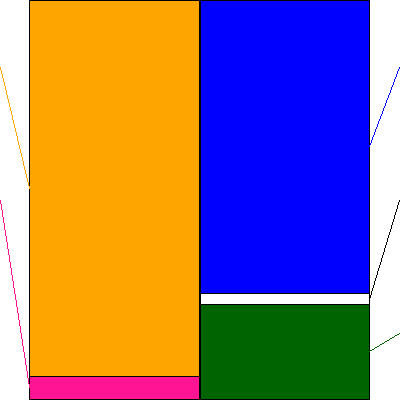 技術承継機構(証券コード:319A)の貸借対照表