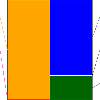 ダイトウボウ(証券コード:3202)の貸借対照表