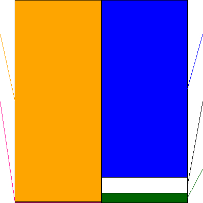 トラストホールディングス(証券コード:3286)の貸借対照表