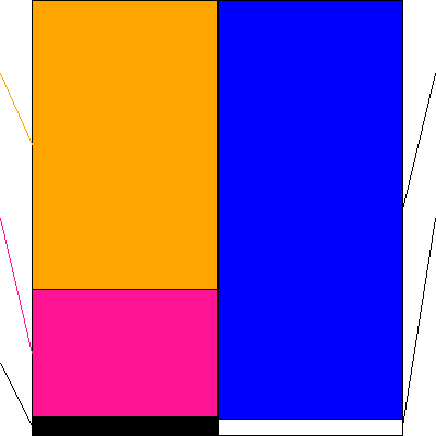 ゴルフダイジェスト・オンライン(証券コード:3319)の貸借対照表