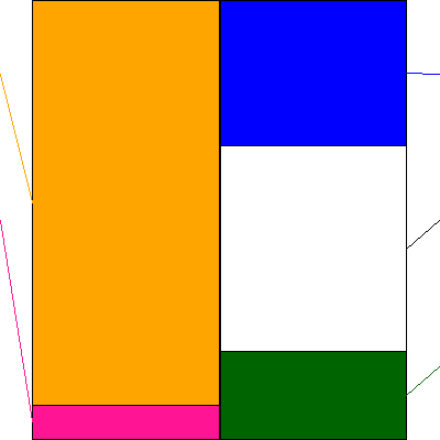 ミライロ(証券コード:335A)の貸借対照表