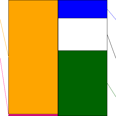 コスモ・バイオ(証券コード:3386)の貸借対照表