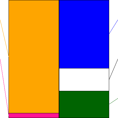 アートグリーン(証券コード:3419)の貸借対照表