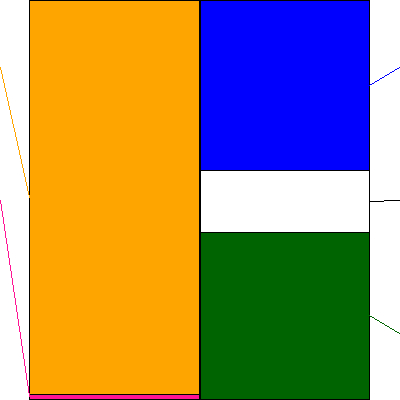 山王(証券コード:3441)の貸借対照表