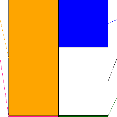 日本ホテル＆レジデンシャル投資法人(証券コード:3472)の貸借対照表