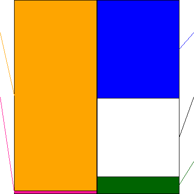 ティーケーピー(証券コード:3479)の貸借対照表