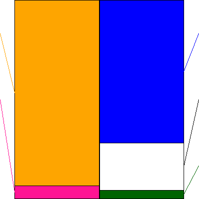 ＧＡｔｅｃｈｎｏｌｏｇｉｅｓ(証券コード:3491)の貸借対照表