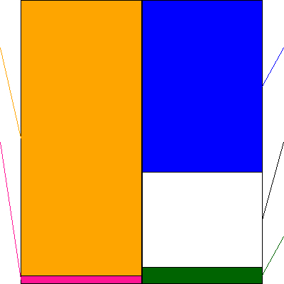 農業総合研究所(証券コード:3541)の貸借対照表