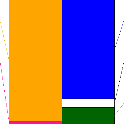 サツドラホールディングス(証券コード:3544)の貸借対照表