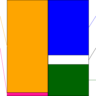 クスリのアオキホールディングス(証券コード:3549)の貸借対照表