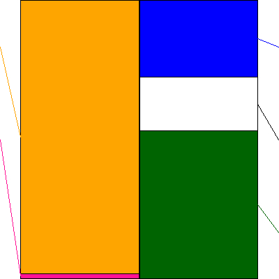 セーレン(証券コード:3569)の貸借対照表