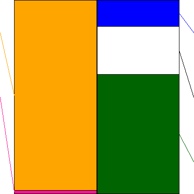 フジックス(証券コード:3600)の貸借対照表