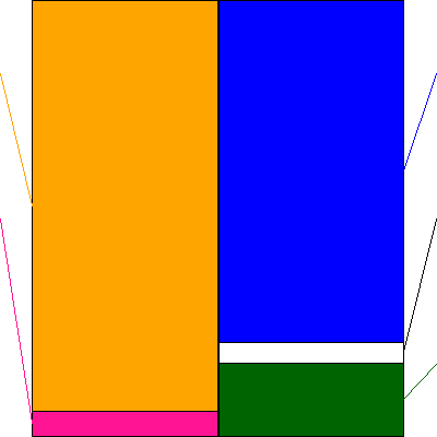 GMOペパボ(証券コード:3633)の貸借対照表