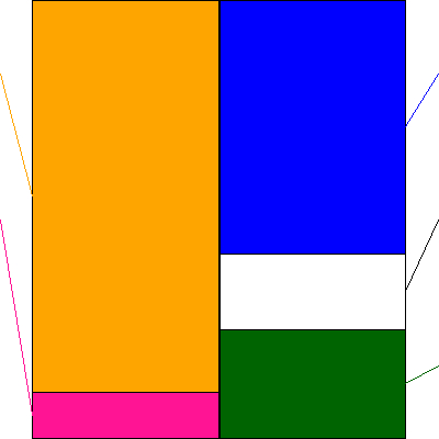 メディカルネット(証券コード:3645)の貸借対照表