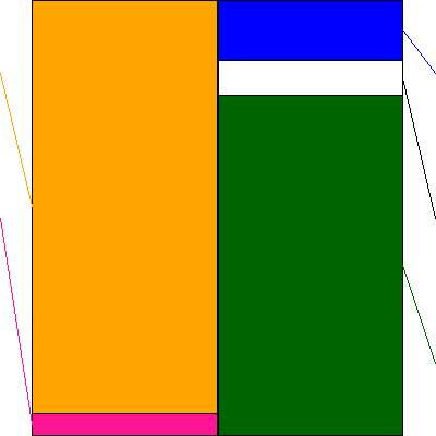 ファインデックス(証券コード:3649)の貸借対照表