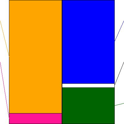 ティーガイア(証券コード:3738)の貸借対照表