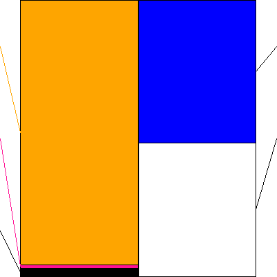 アエリア(証券コード:3758)の貸借対照表