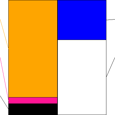 ガイアックス(証券コード:3775)の貸借対照表