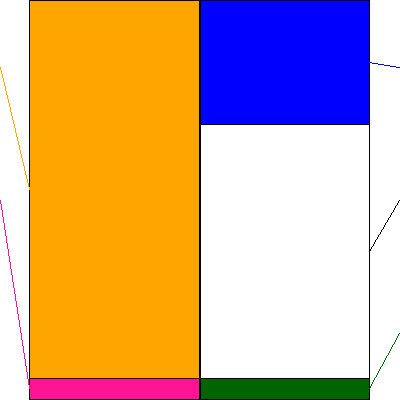 ブロードバンドタワー(証券コード:3776)の貸借対照表