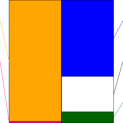 さくらインターネット(証券コード:3778)の貸借対照表