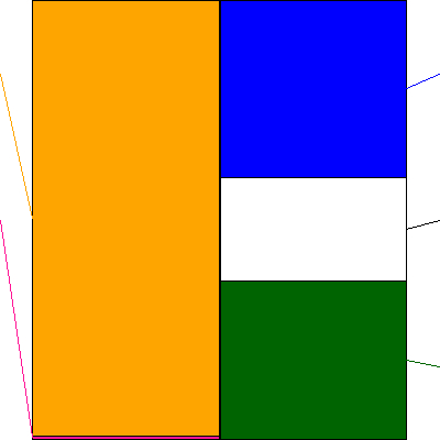 ＩＧポート(証券コード:3791)の貸借対照表